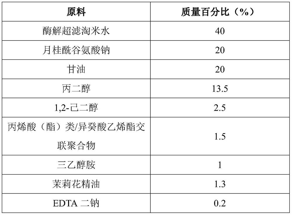 A kind of nourishing moisturizing cleanser and preparation method thereof