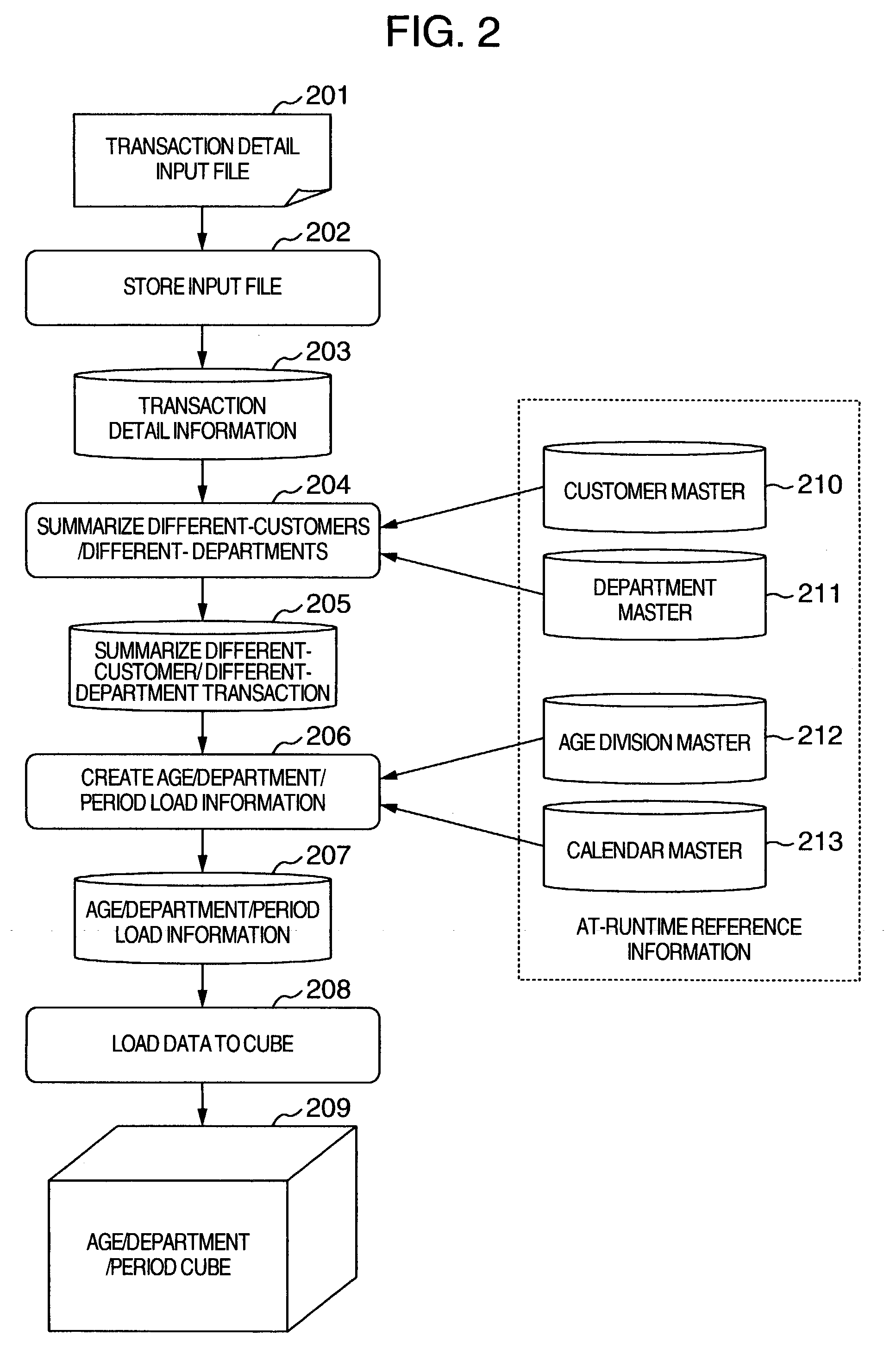 Method for changing database construction information