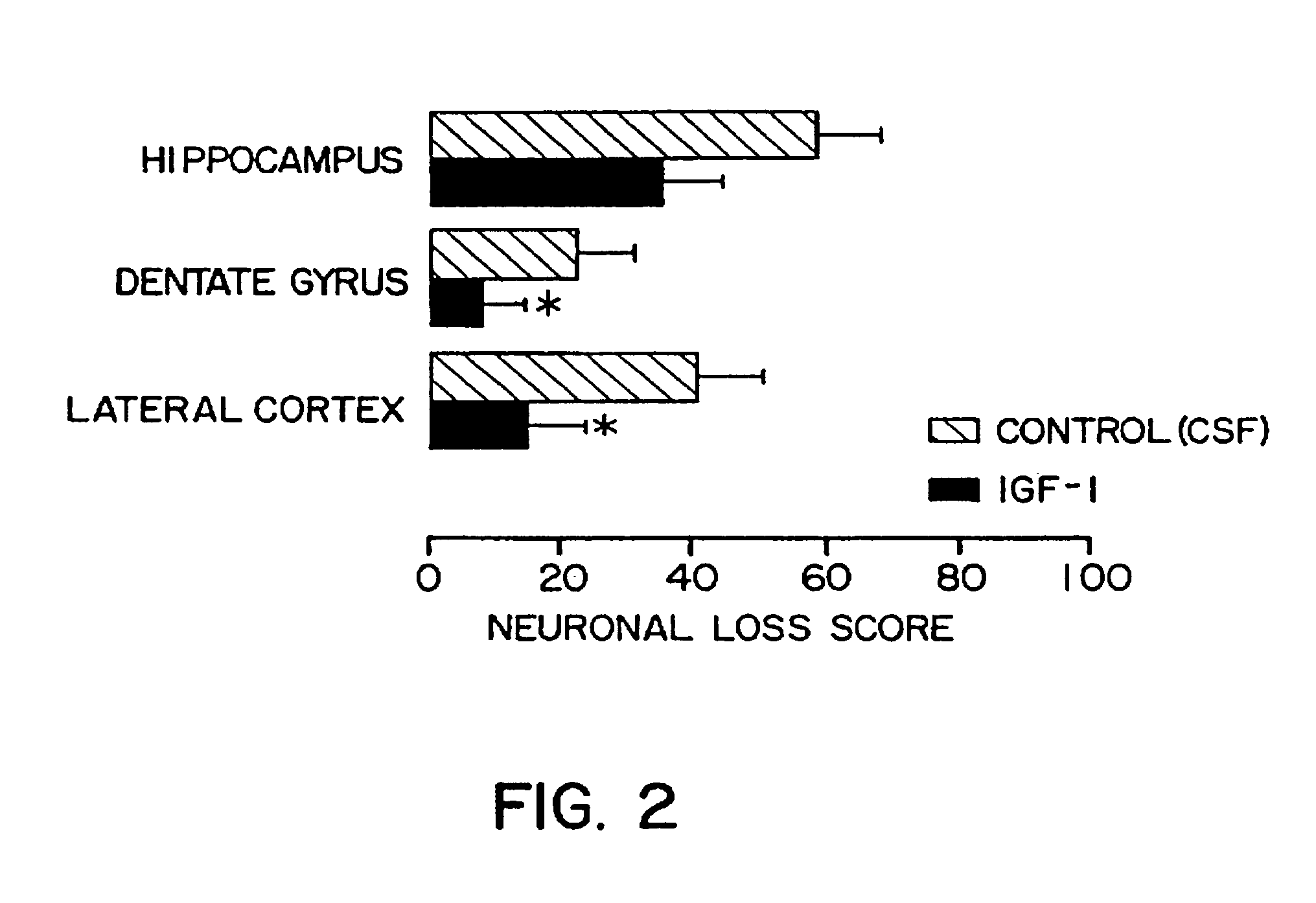 IGF-1 to improve neural outcome