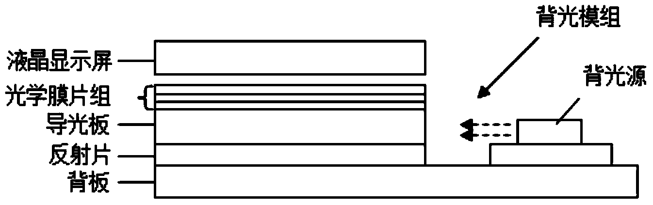 Backlight module and liquid crystal display