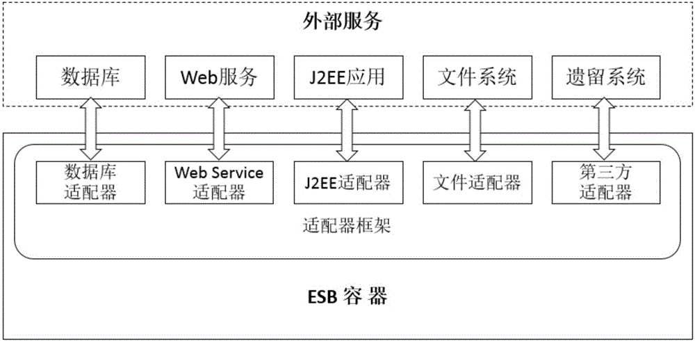 Elderly-chronic-disease management service platform supporting heterogeneous information input