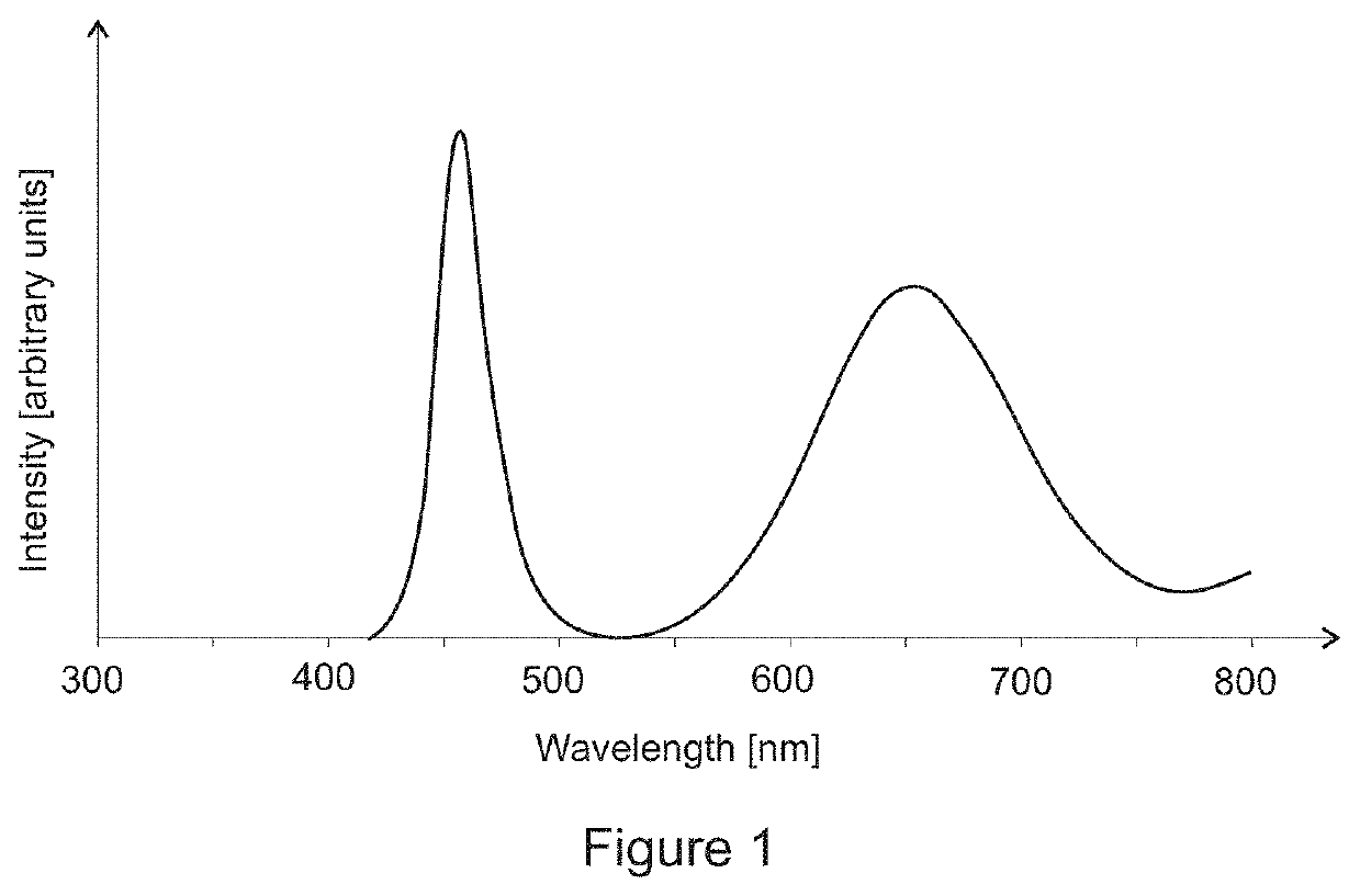 Horticultural luminaire, horticultural lighting arrangement and method for controlling horticultural lighting arrangement