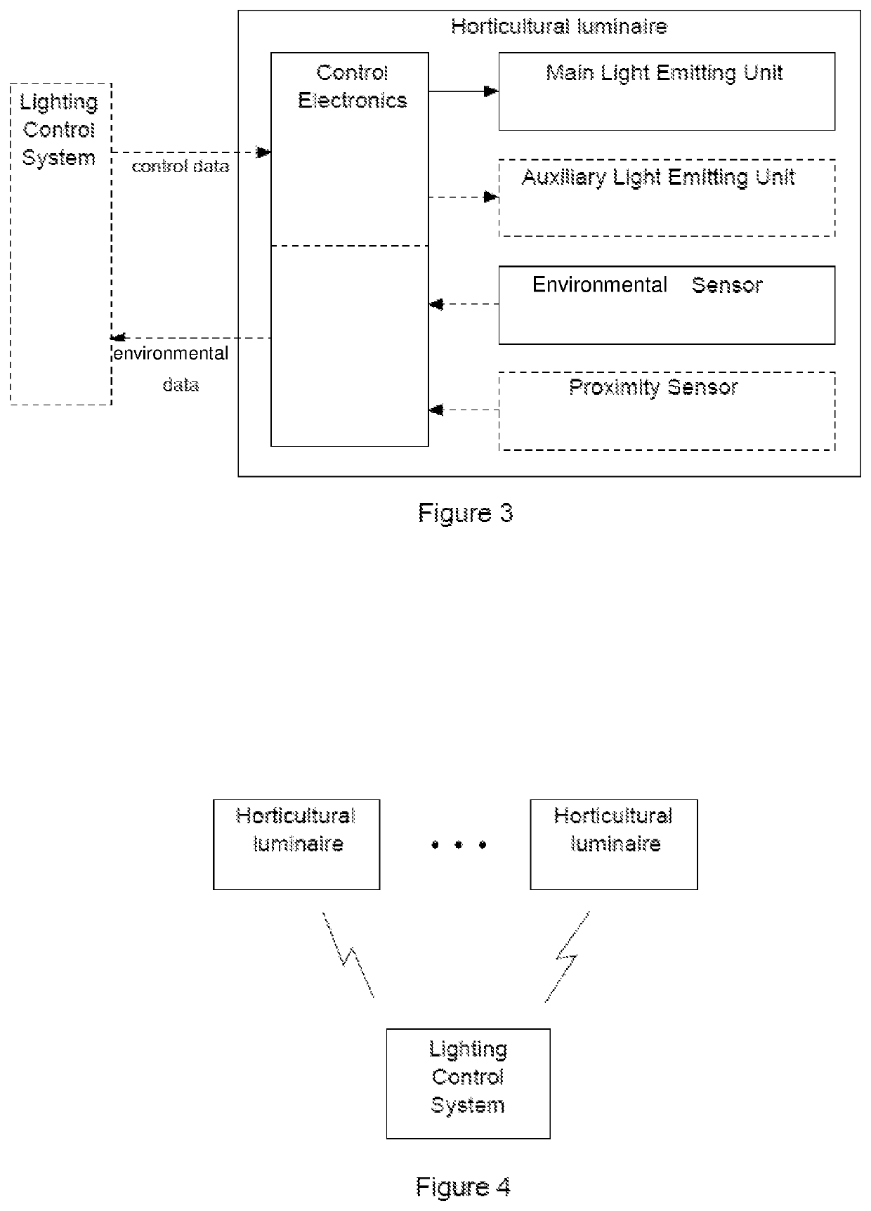 Horticultural luminaire, horticultural lighting arrangement and method for controlling horticultural lighting arrangement