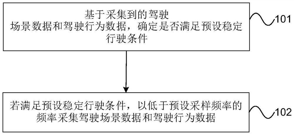 Data acquisition method, device, equipment and computer-readable storage medium