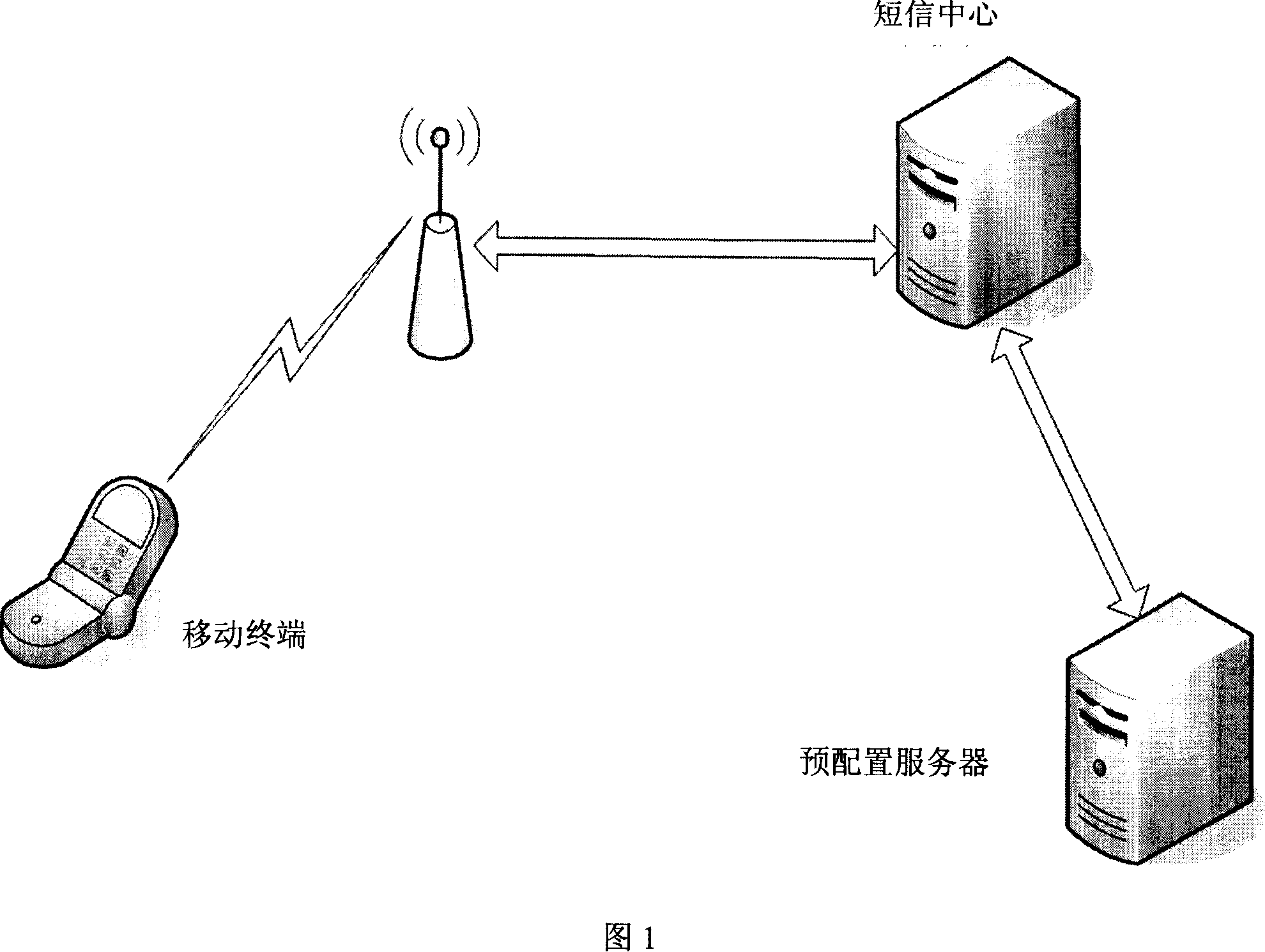 Provisioning server and provisioning method