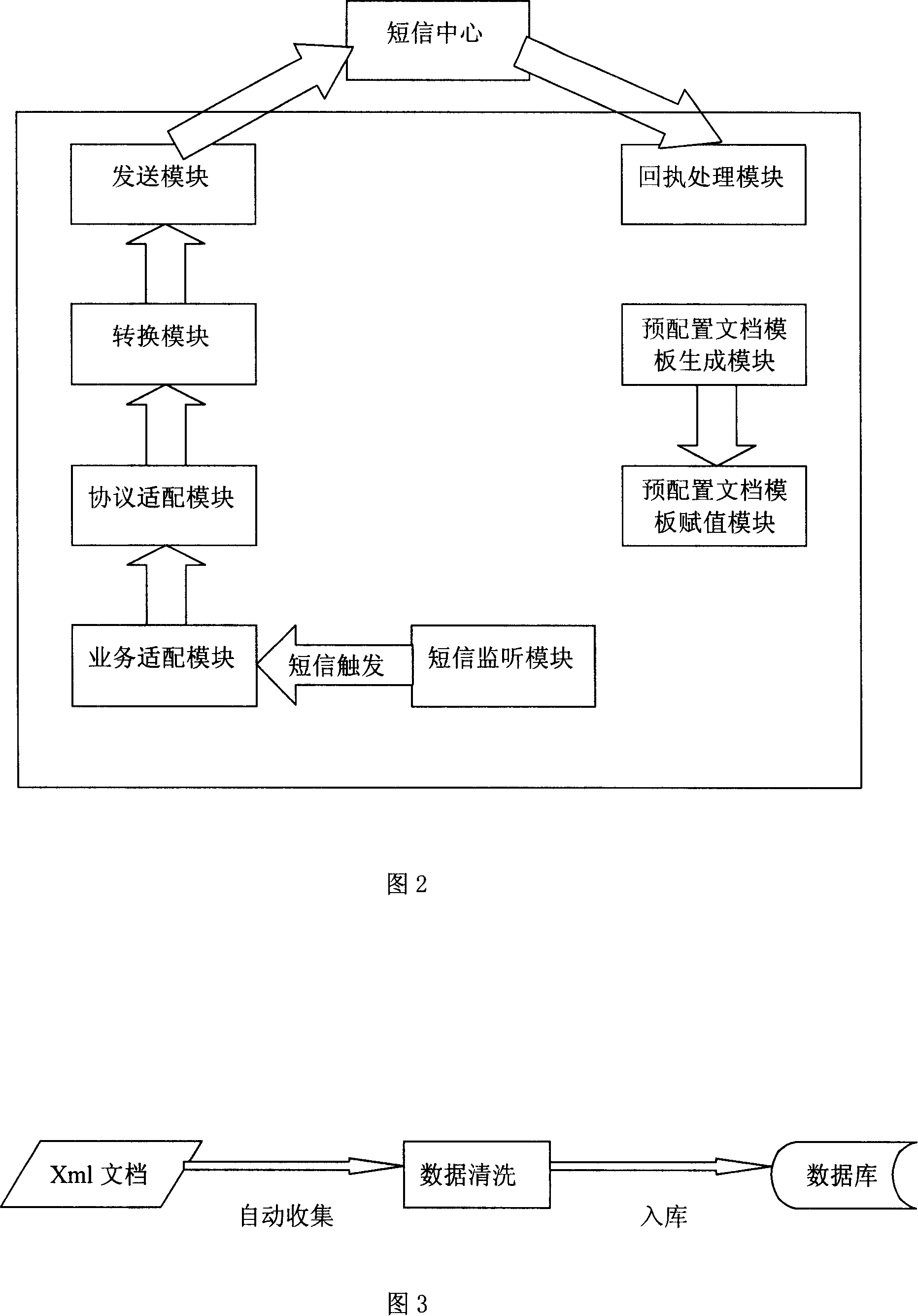 Provisioning server and provisioning method