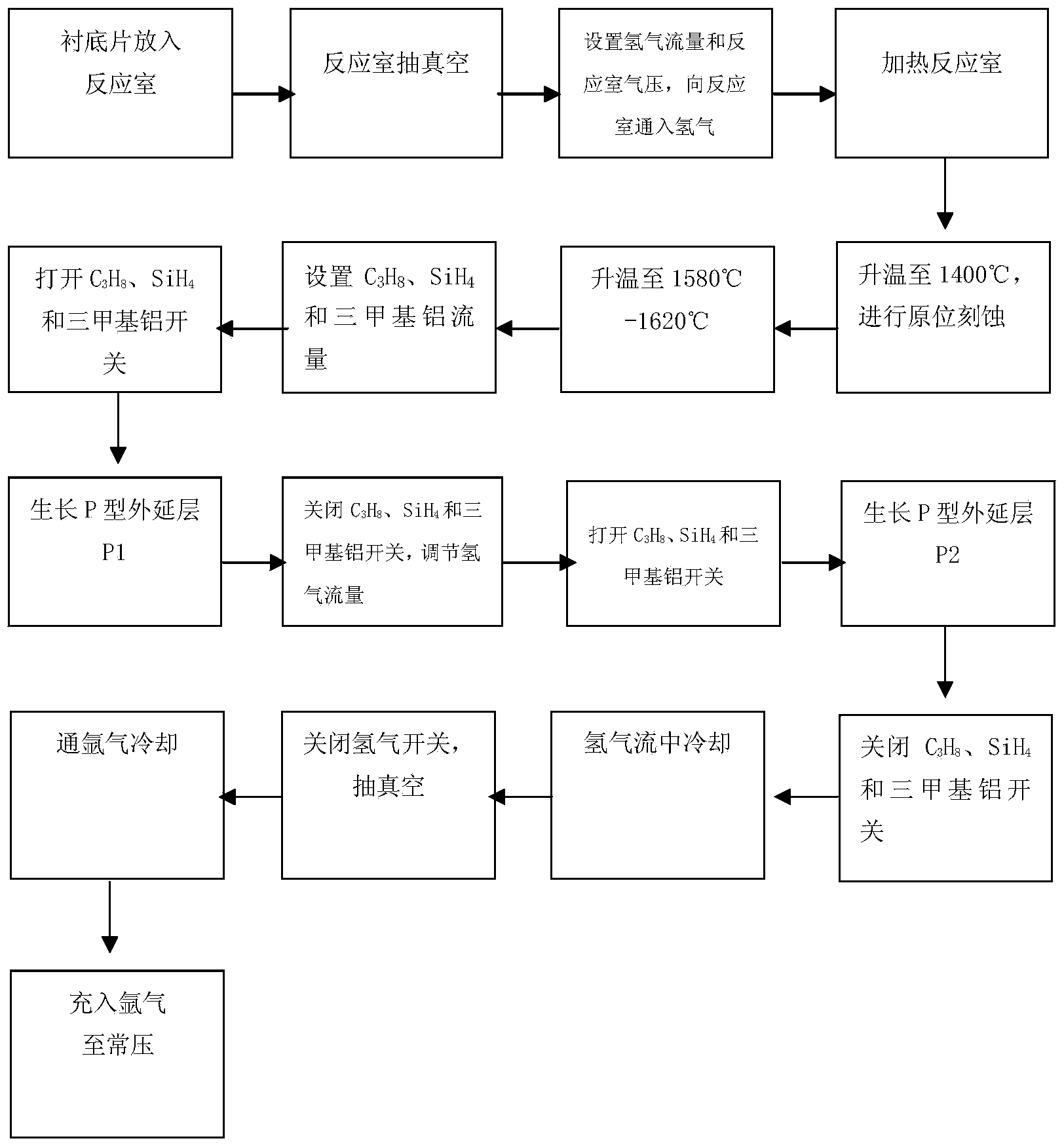 Method for preparing P-type lightly-doped silicon carbide thin film epitaxy by controlling hydrogen flow