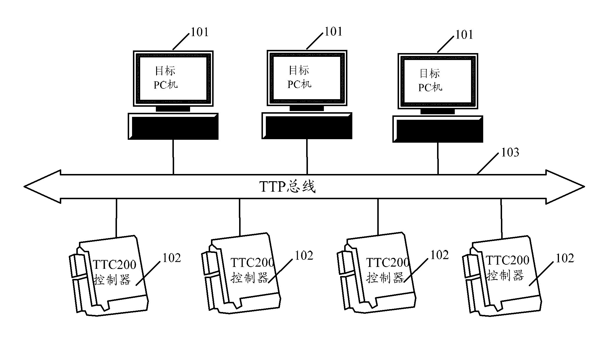 Time trigger type real-time simulation control system