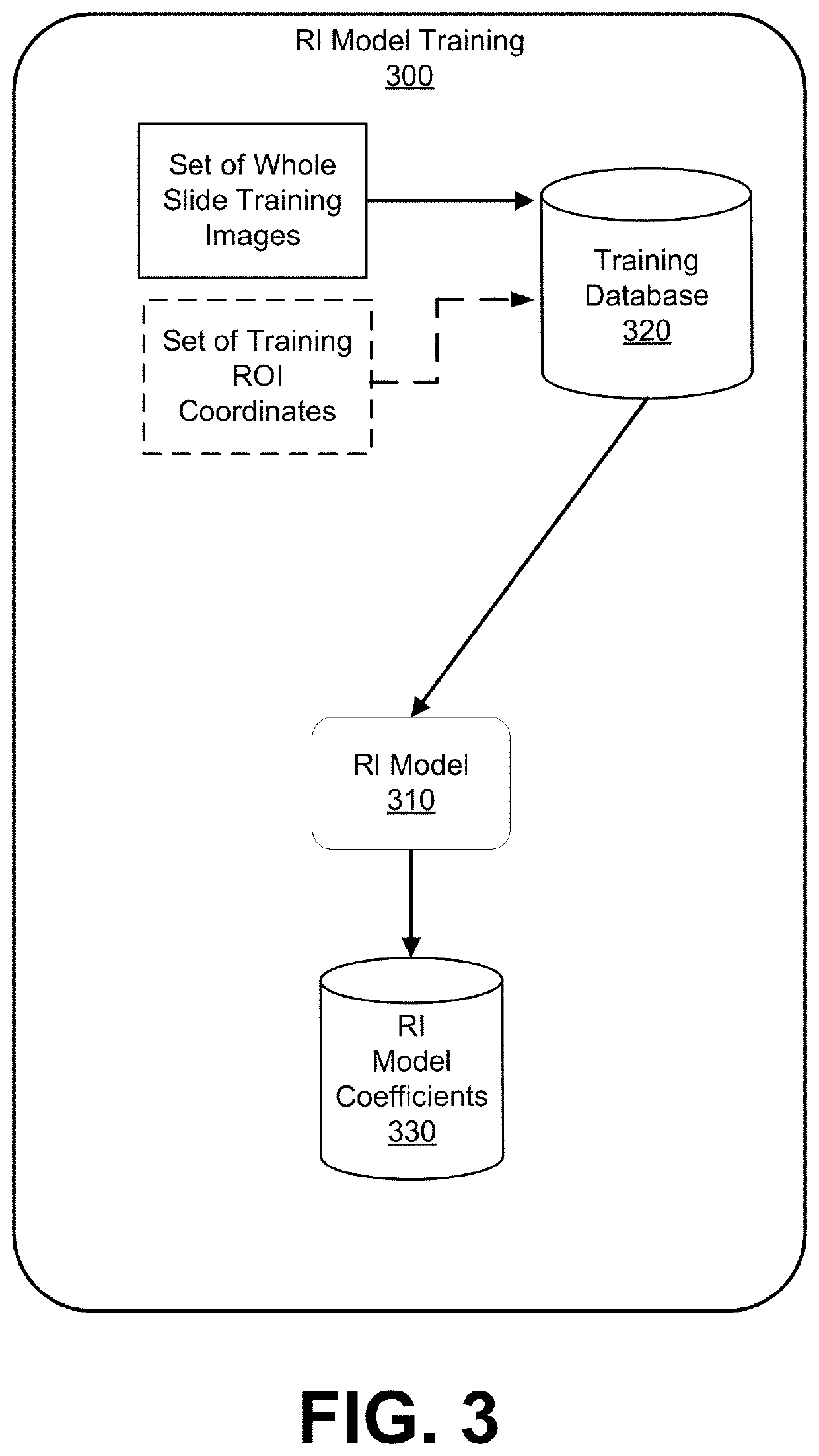 Systems and Methods for Digital Pathology