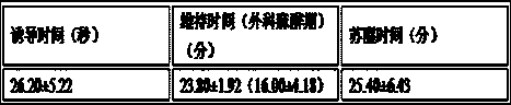 Compound propofol water-based injection for dogs, preparing method thereof and application