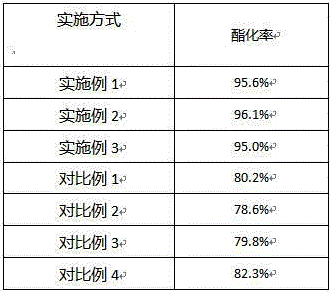 Preparation technology of tert-butyl acrylate