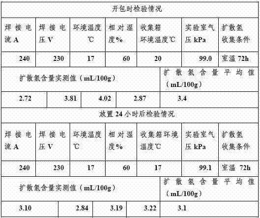 High-strength and high-toughness metal powder flux-cored wire