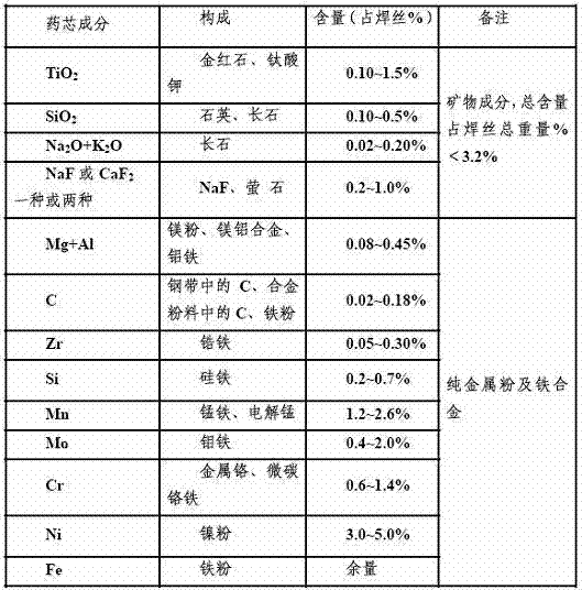 High-strength and high-toughness metal powder flux-cored wire