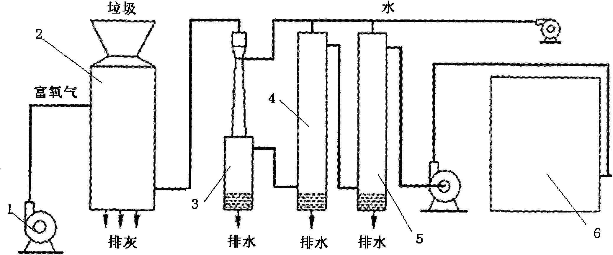 Novel treating method of resource recycling of wastes