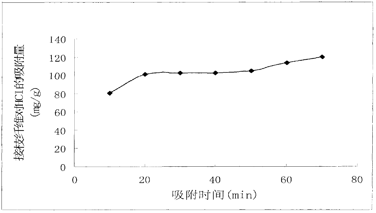 A kind of preparation method of cellulose-based toxic gas adsorption material