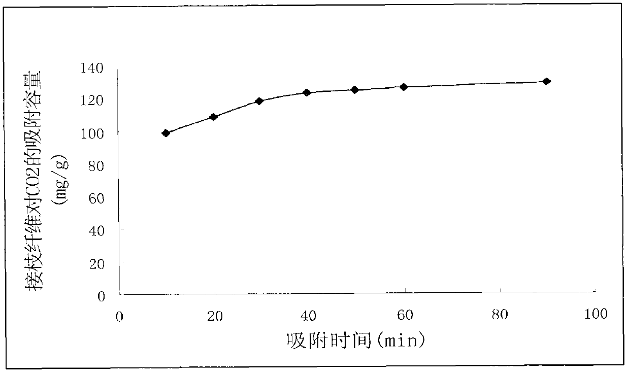 A kind of preparation method of cellulose-based toxic gas adsorption material