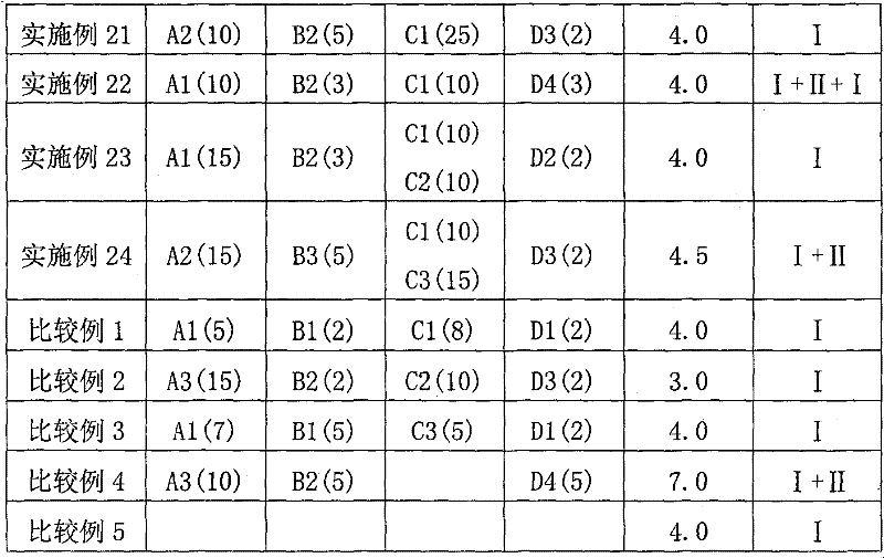 Surface treatment liquid, surface treatment method and tin-plated steel sheet by surface treatment