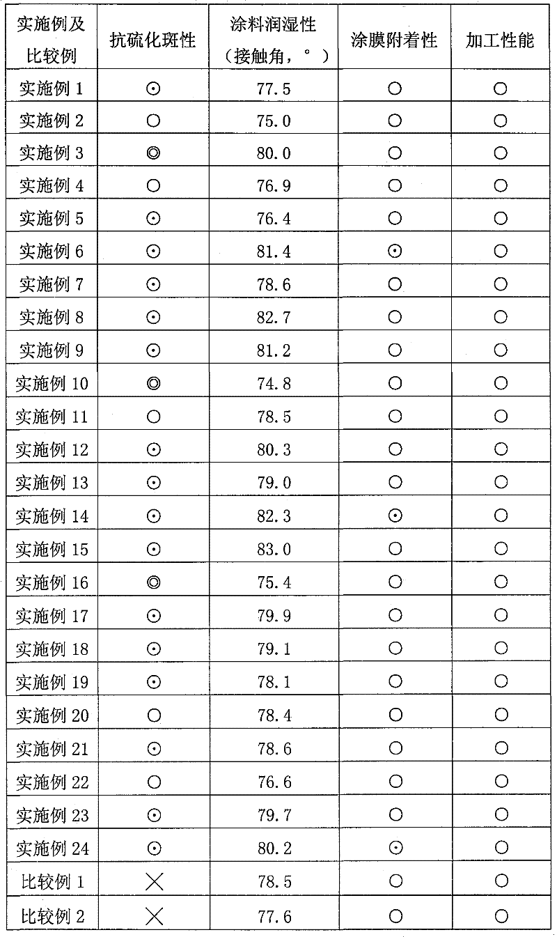 Surface treatment liquid, surface treatment method and tin-plated steel sheet by surface treatment