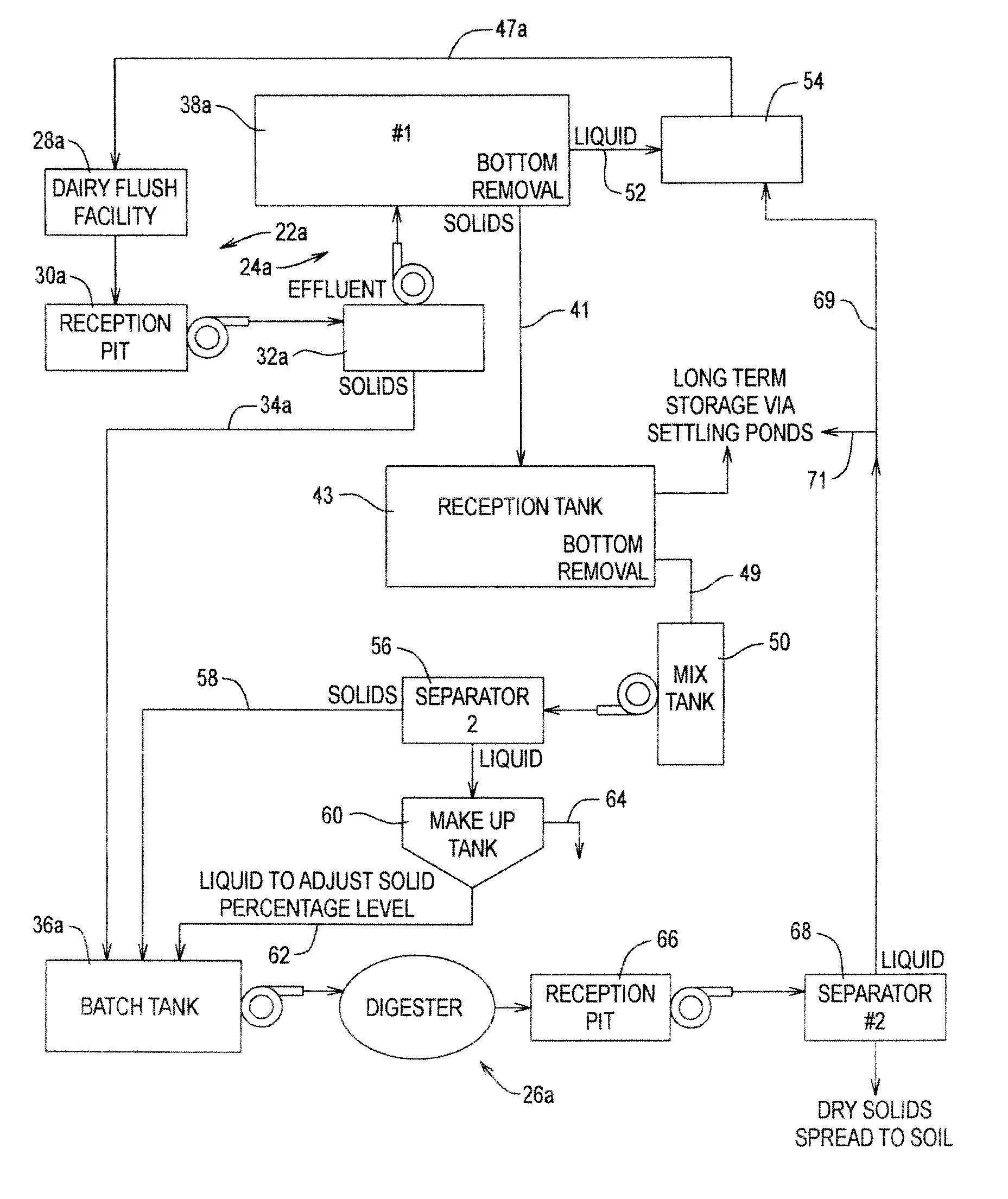 Manure separation for digester method and apparatus