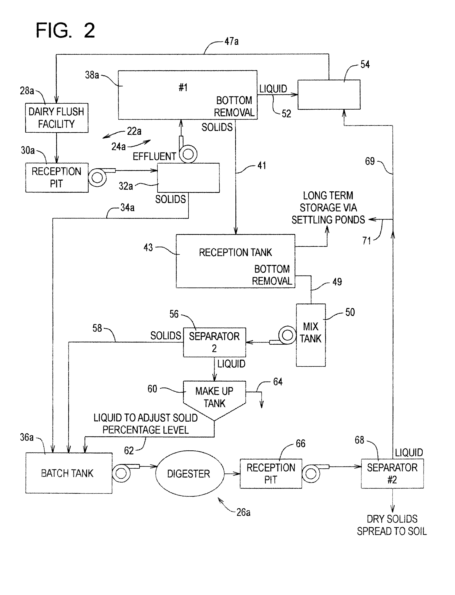 Manure separation for digester method and apparatus