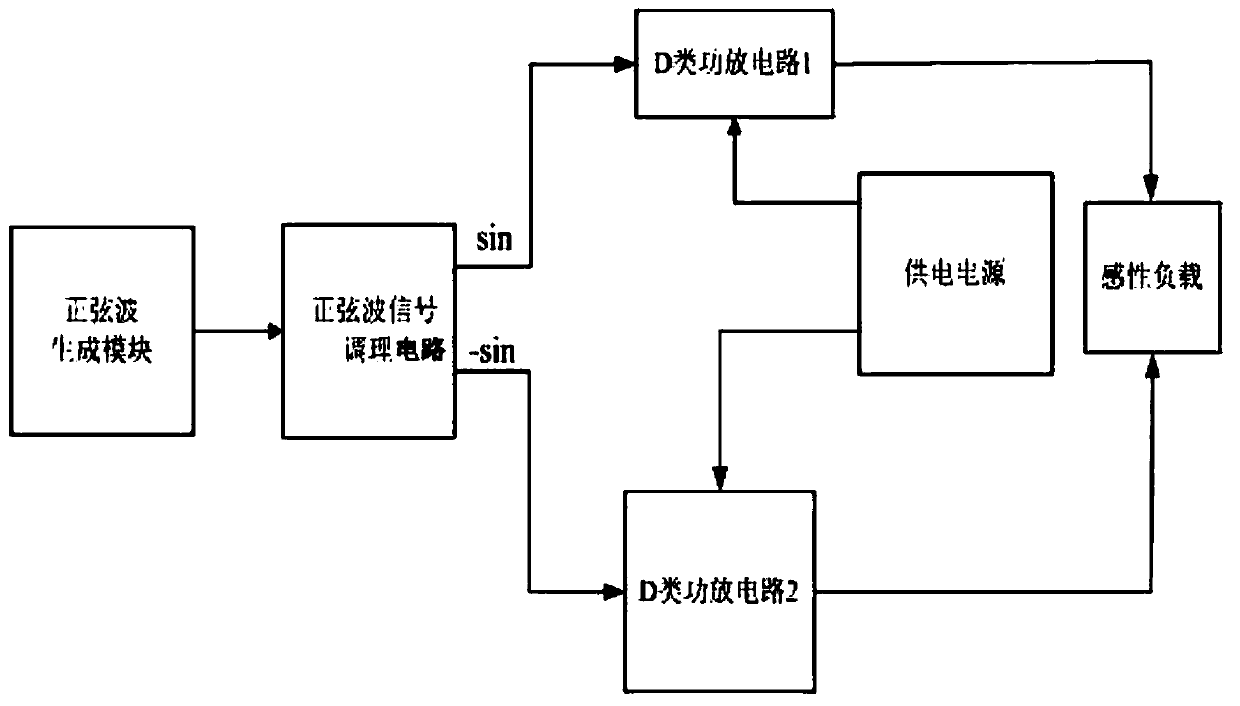 A sine wave power supply and its method for satisfying frequent on-off of inductive loads