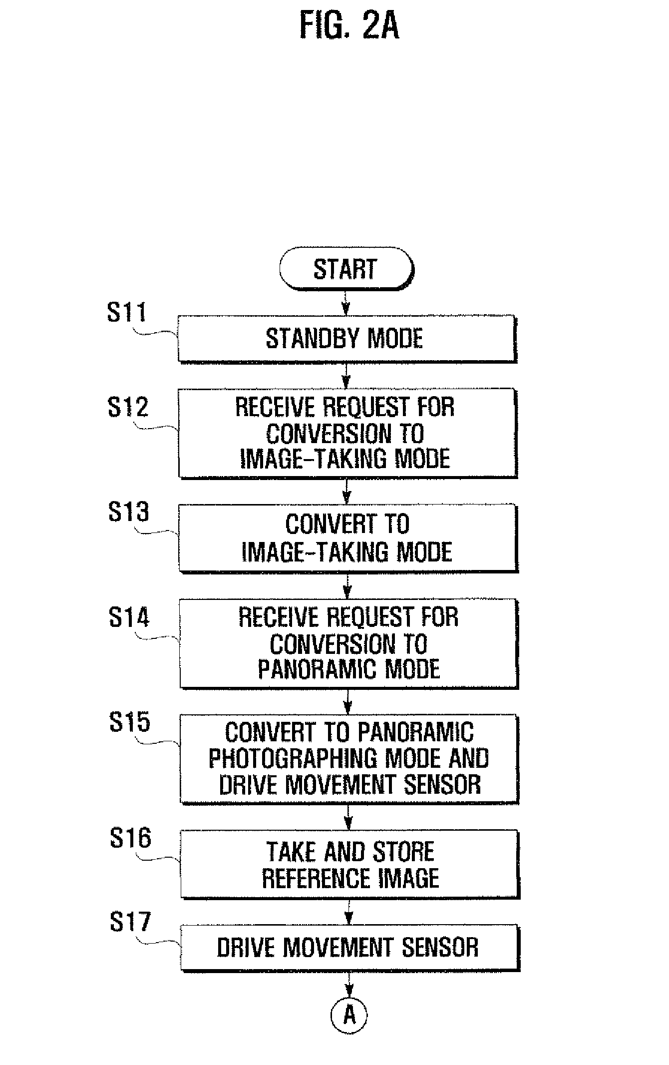 Panoramic photography method and apparatus