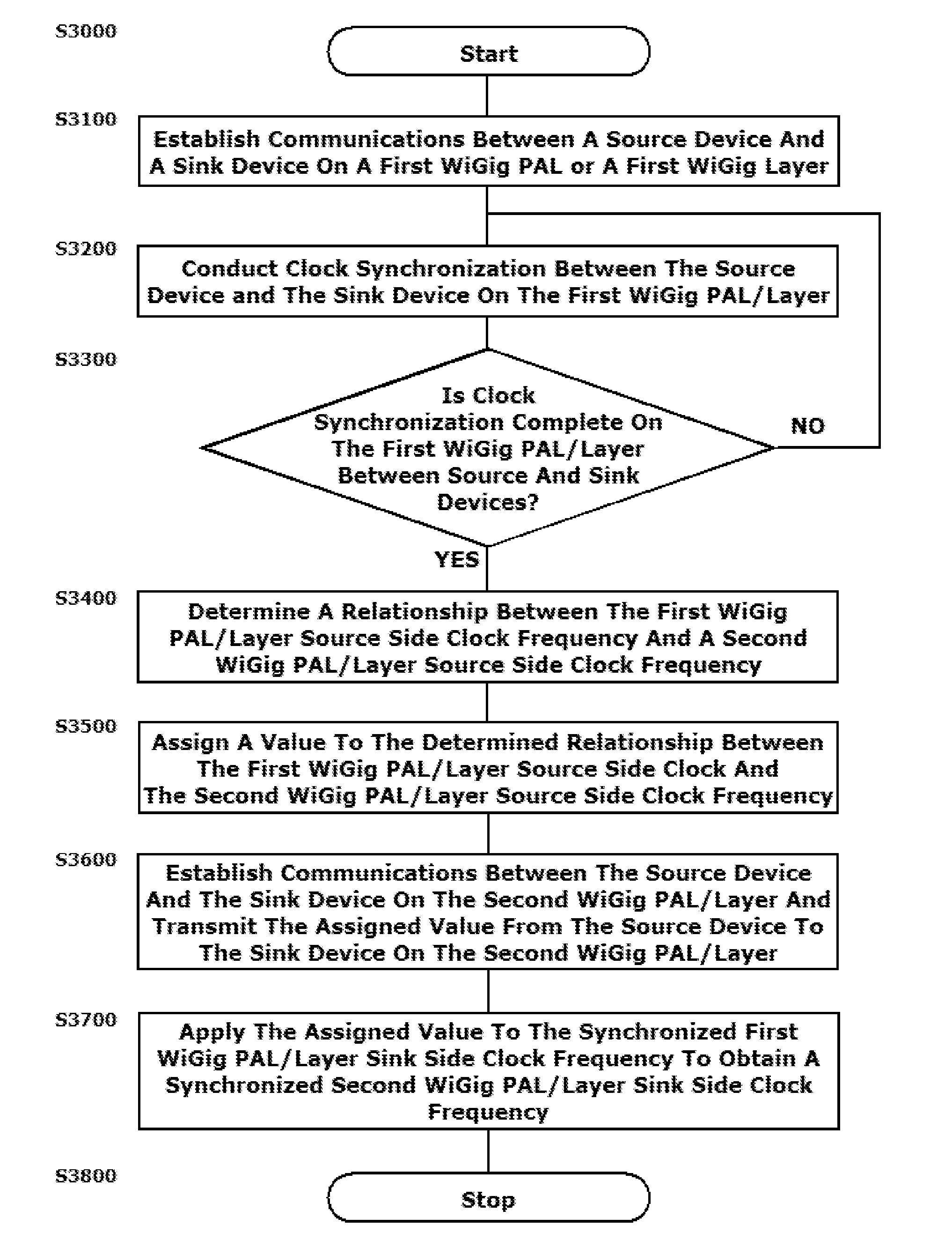 Implementing an assisted cross-protocol adaptation layer/cross-layer clock synchronization scheme