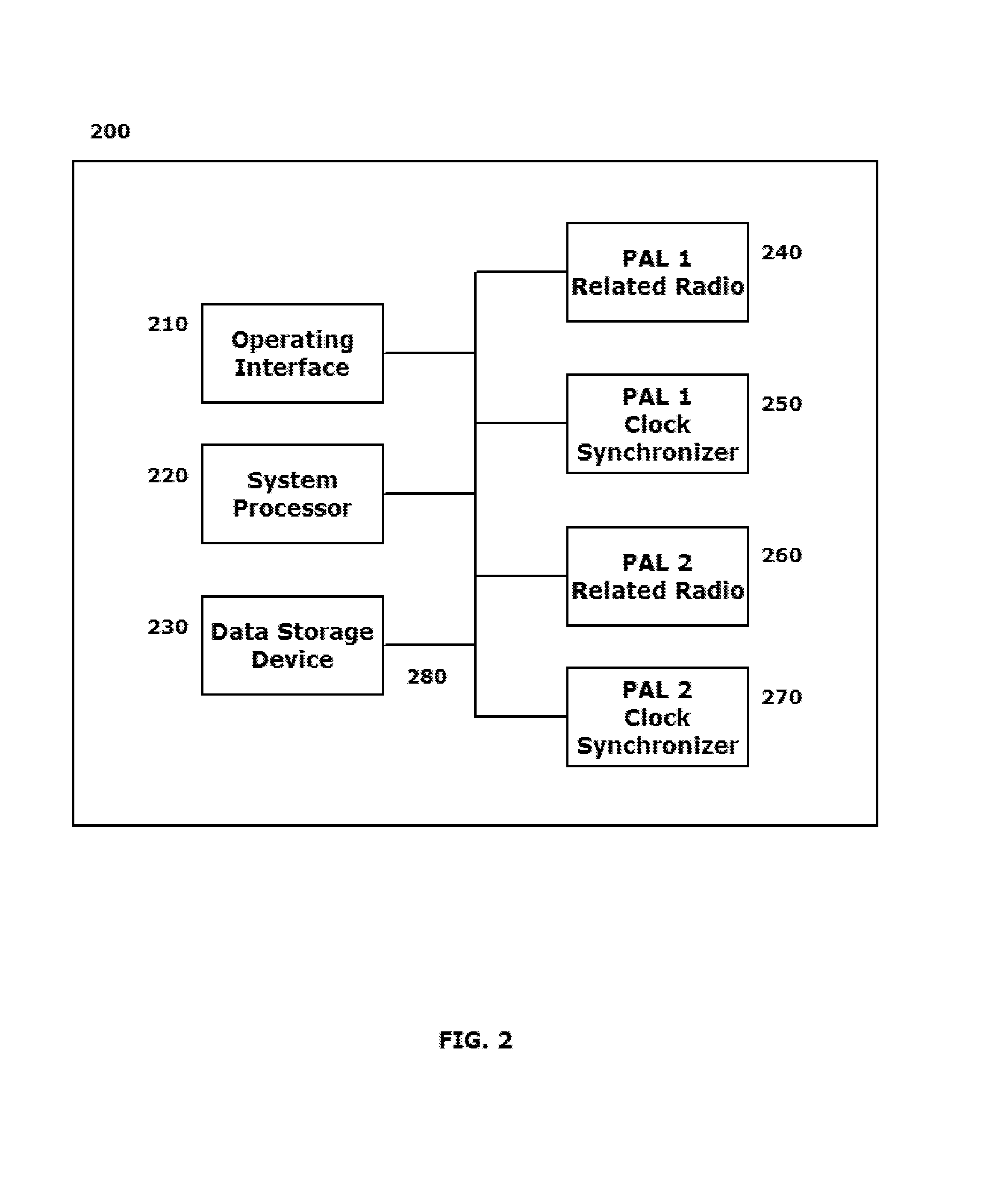 Implementing an assisted cross-protocol adaptation layer/cross-layer clock synchronization scheme