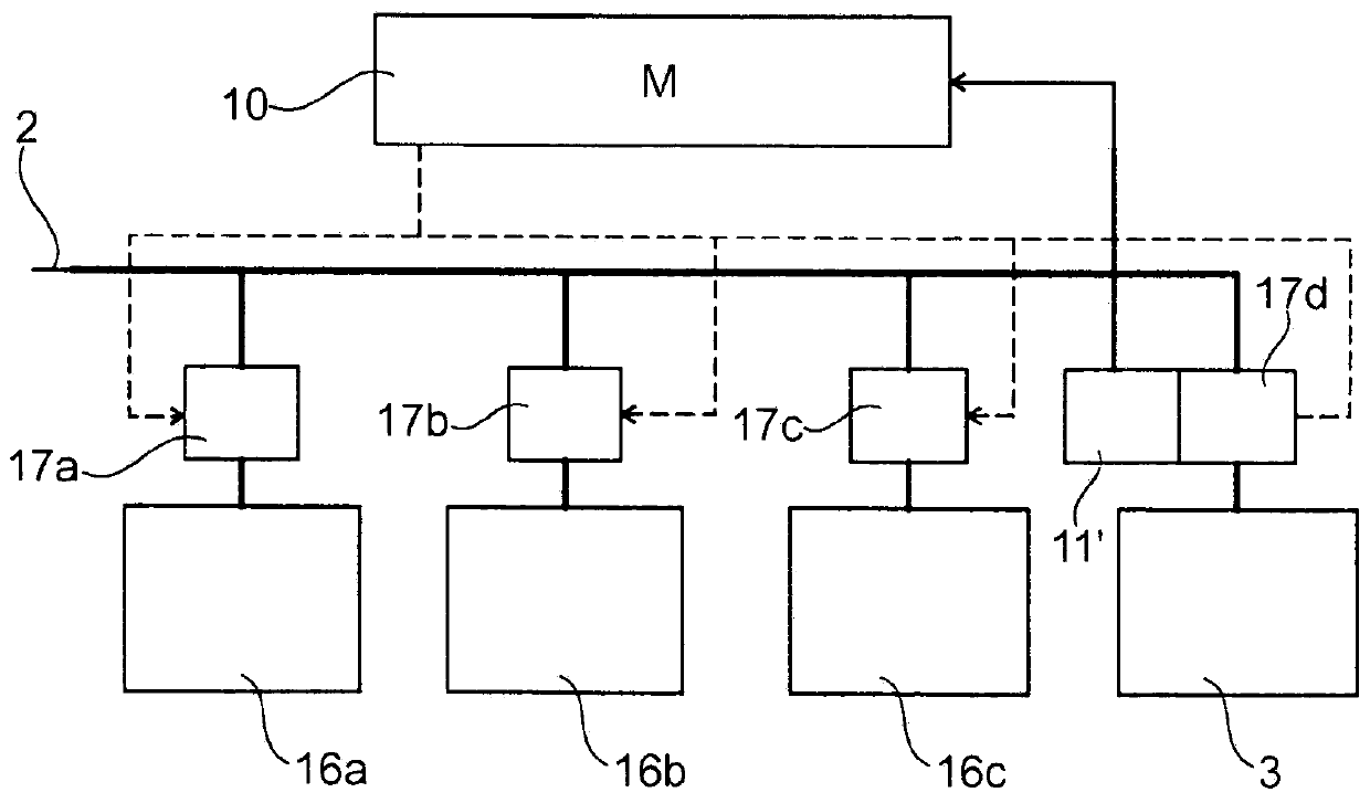 Method and system for supplying compressed air to a vehicle as required, more particularly a rail vehicle