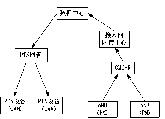 PTN transmission bandwidth adaptive adjustment method based on data mining