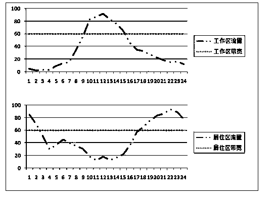 PTN transmission bandwidth adaptive adjustment method based on data mining