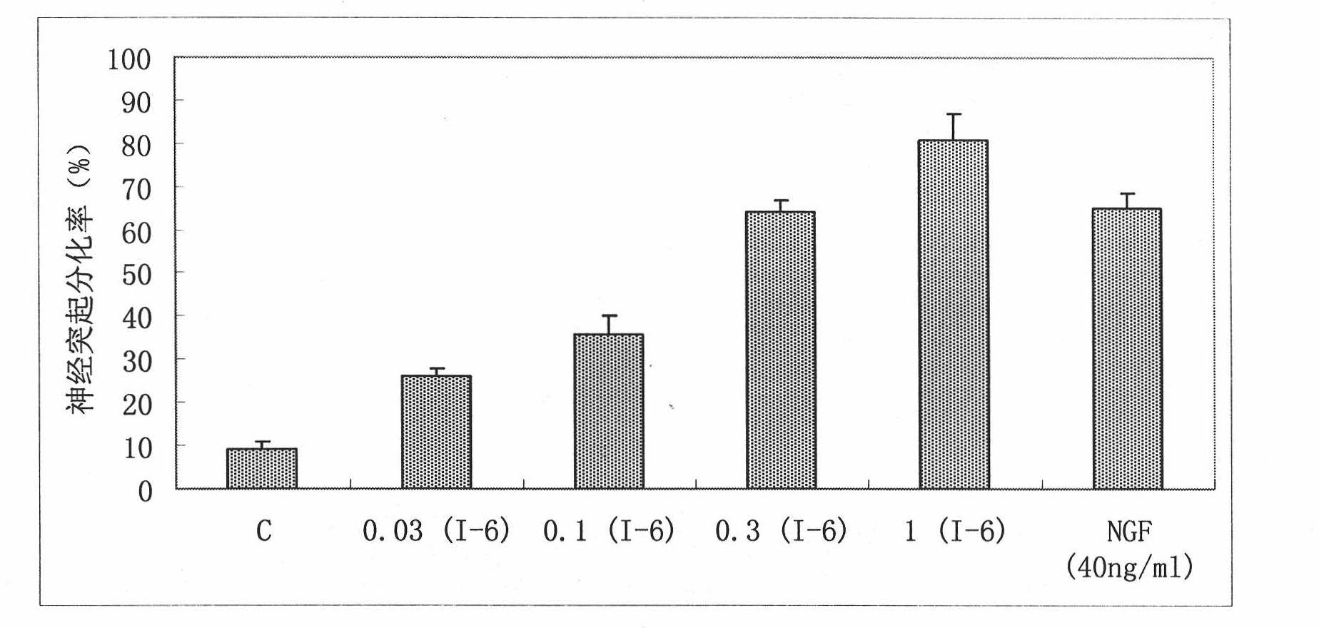 Benzoate derivatives, preparation method and application