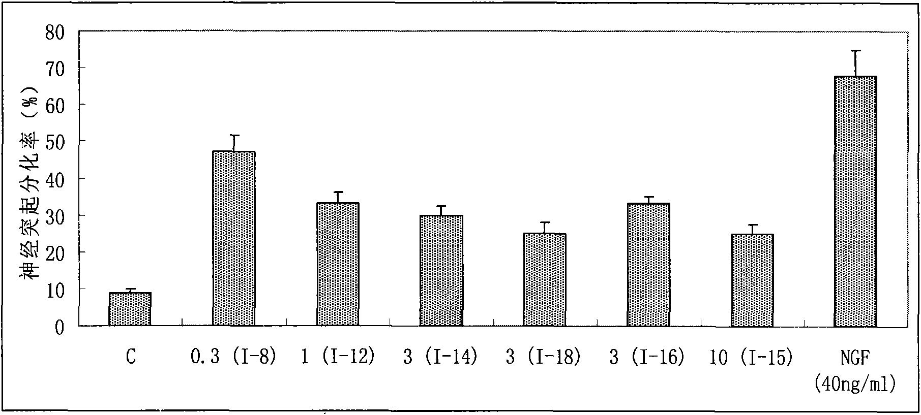 Benzoate derivatives, preparation method and application