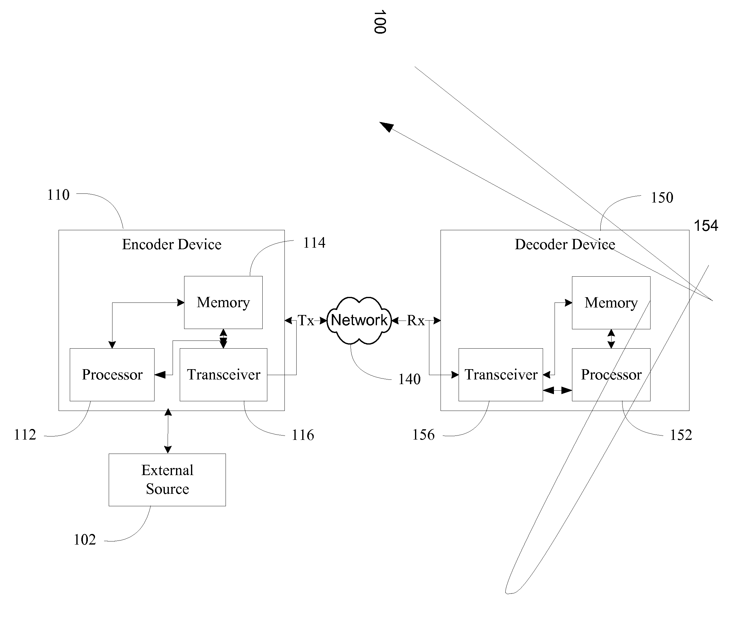 Method and apparatus for determining an encoding method based on a distortion value related to error concealment