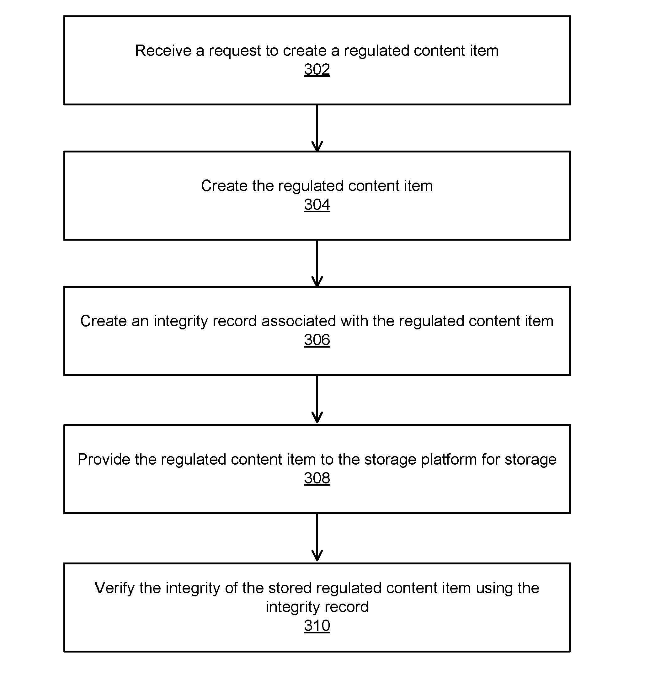 Managing Regulated Content Items Stored on Non-Regulated Storage Platforms