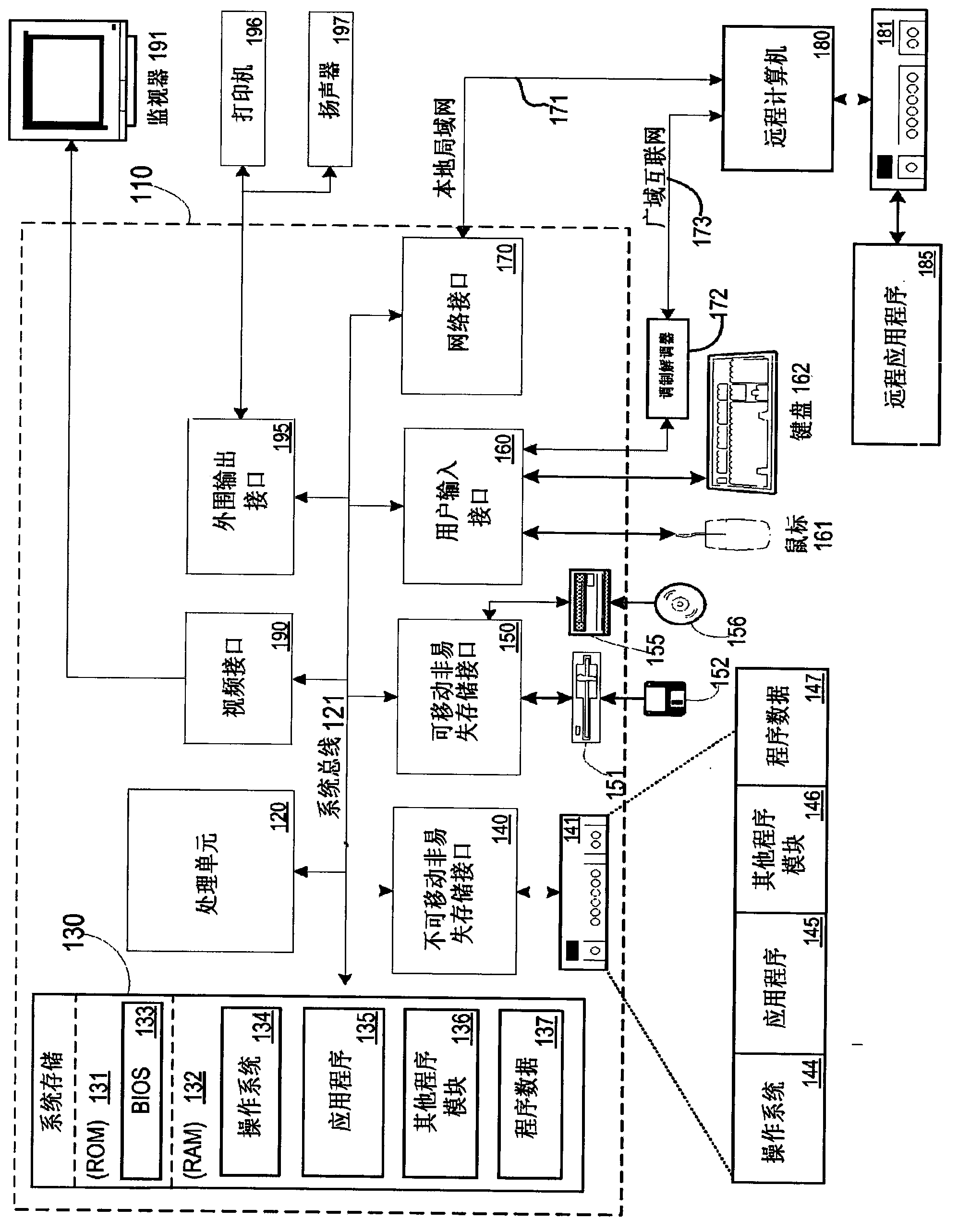 Domain-based application program function