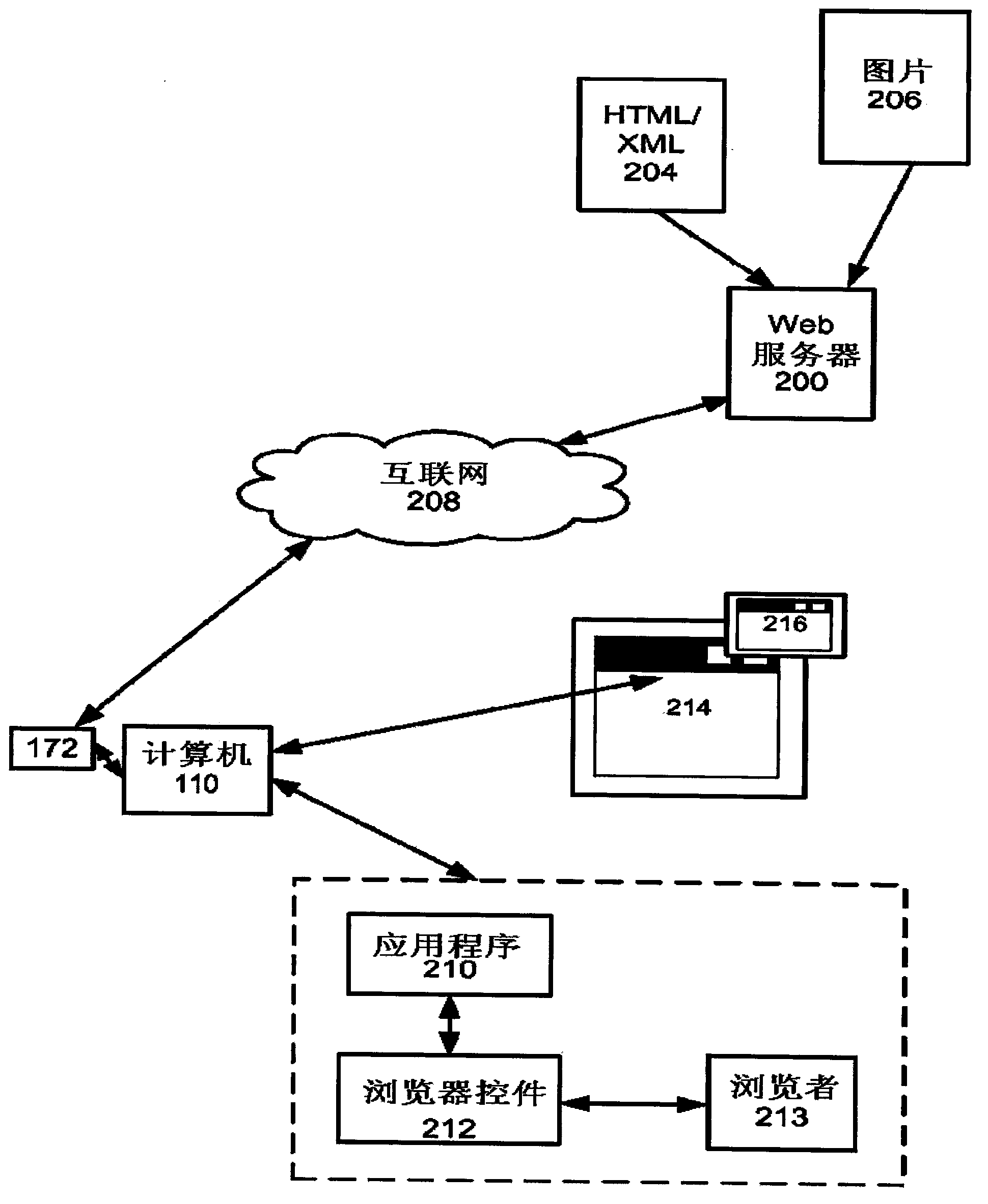 Domain-based application program function