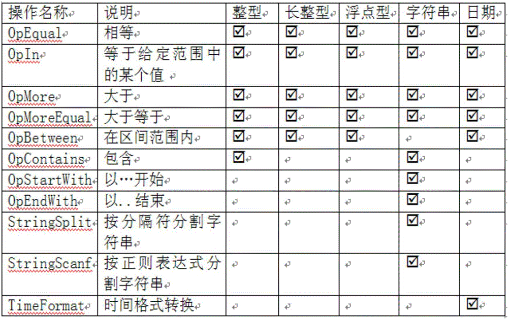 Streaming type statistical definition and operation method based on configuration file