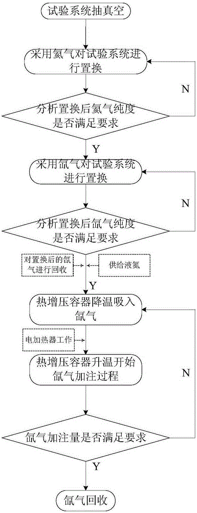 A thermal pressurized xenon filling system for satellite electric propulsion system