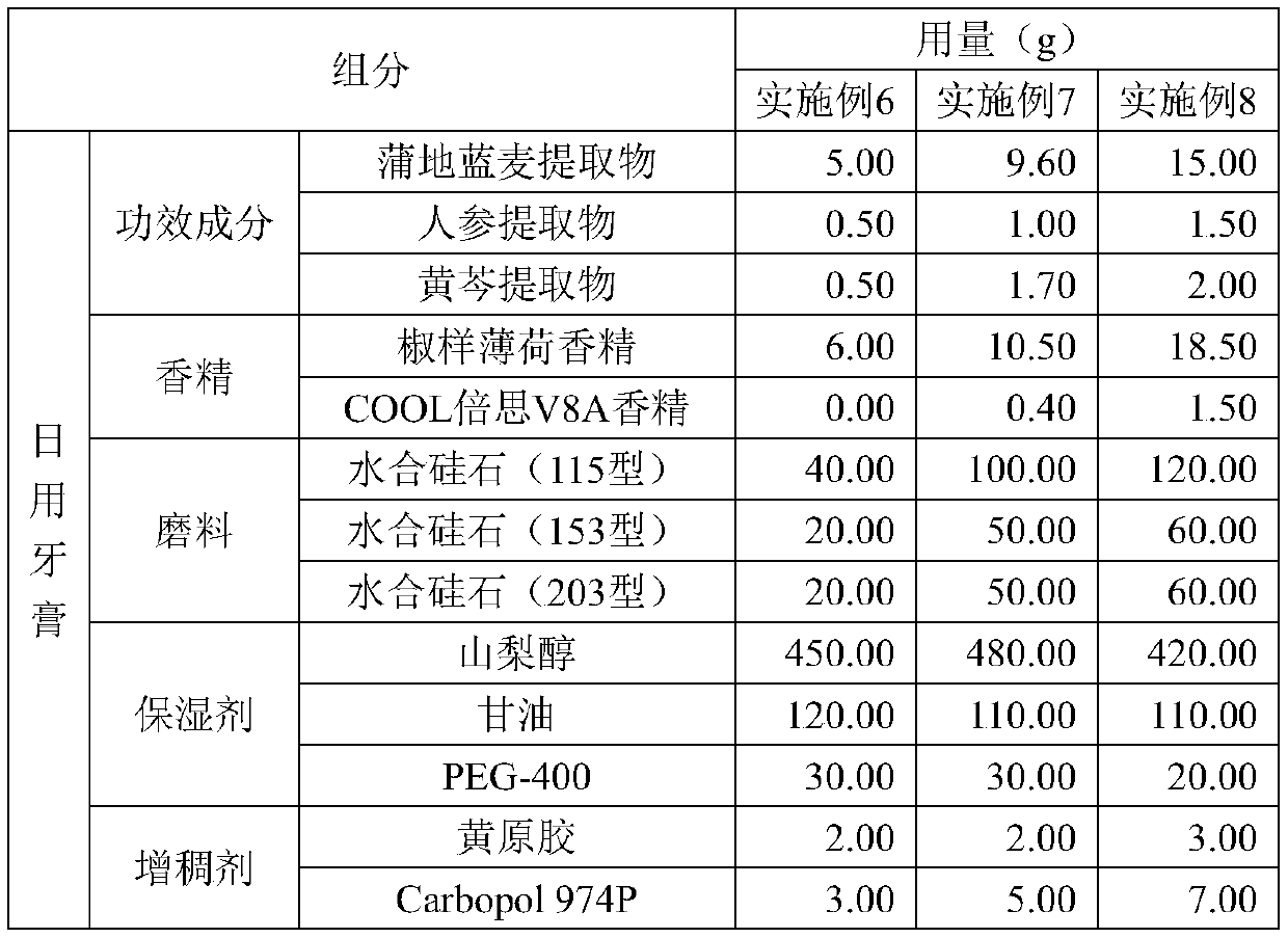 Traditional Chinese herbal medicine toothpaste combination for refreshing mouth smell, preventing bacteria and suppressing inflammation and preparation method of traditional Chinese herbal medicine toothpaste combination