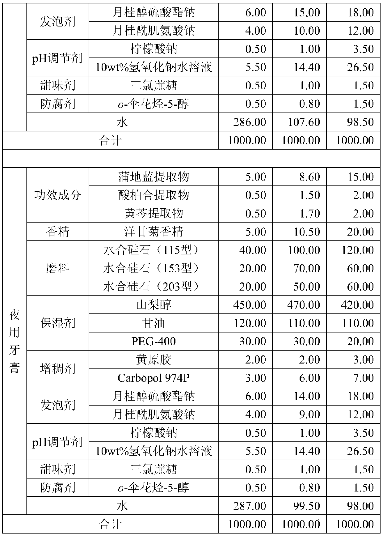 Traditional Chinese herbal medicine toothpaste combination for refreshing mouth smell, preventing bacteria and suppressing inflammation and preparation method of traditional Chinese herbal medicine toothpaste combination