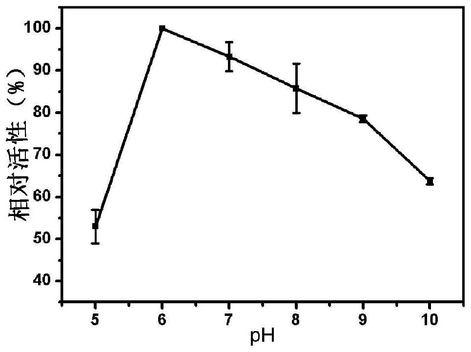 An endo-type bifunctional alginate lyase aly2 producing multiple monosaccharide products, its encoding gene and application