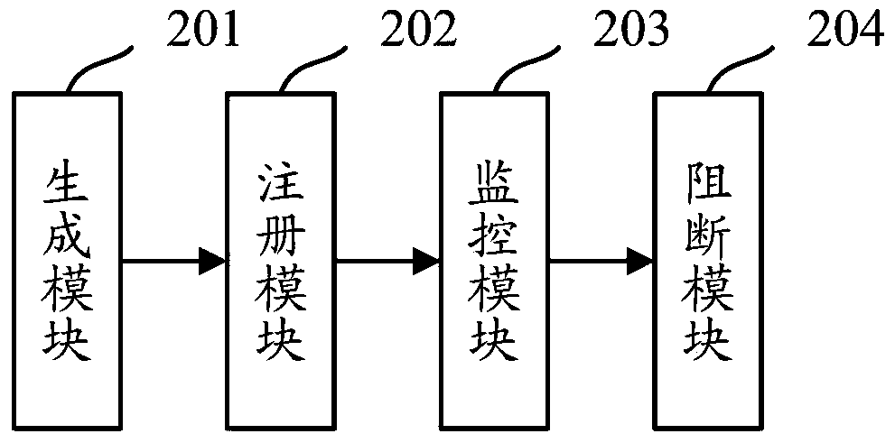 Method and device for blocking malicious behavior