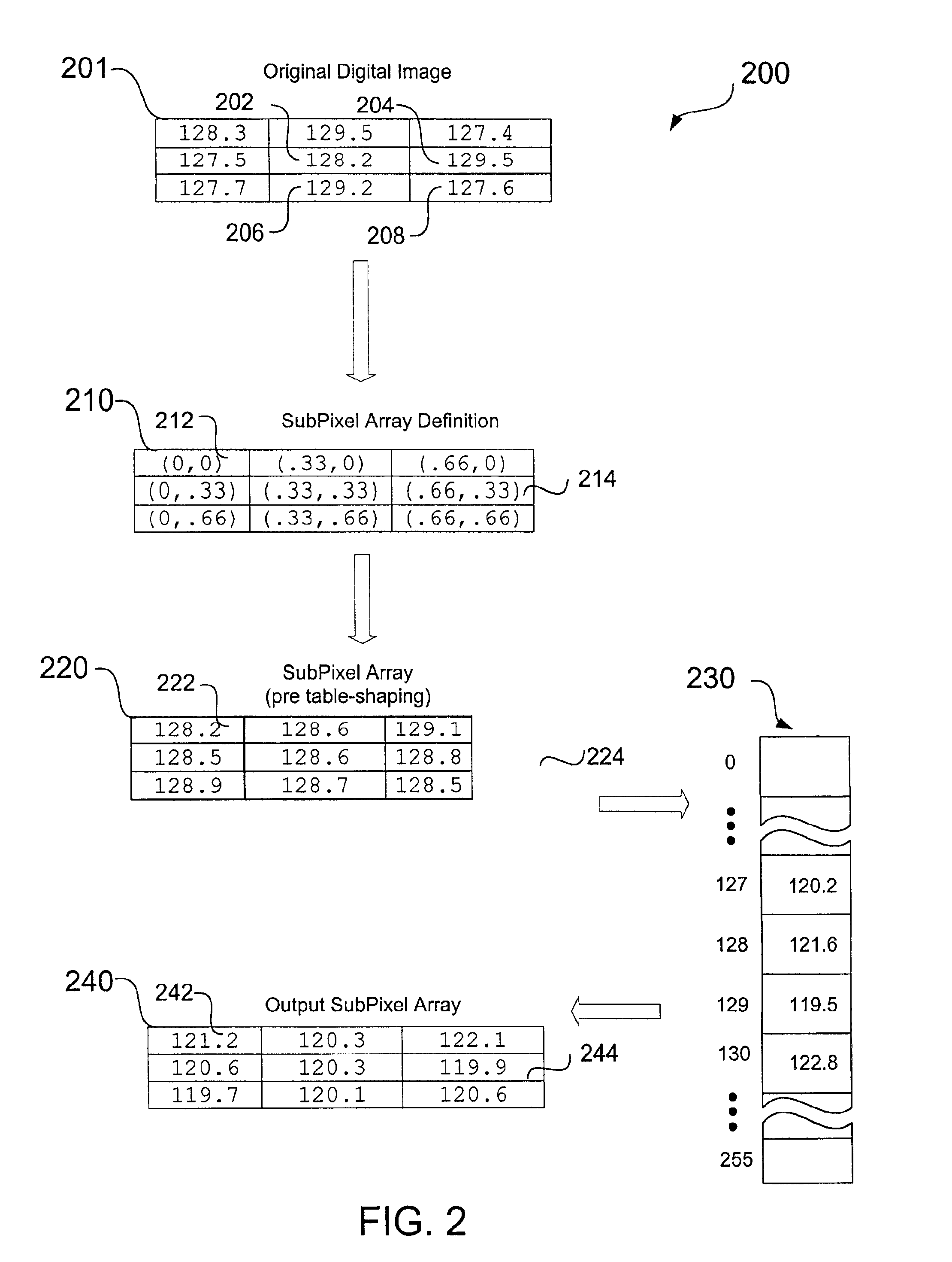 Reducing aliasing artifacts when shaping a digital image