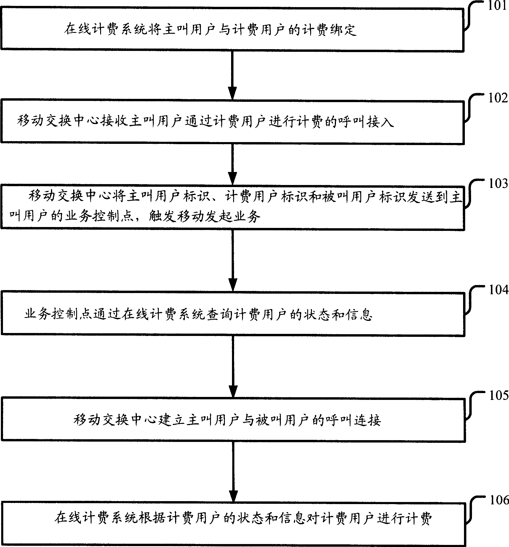 Call fee charging method based on on-line fee-charging system and communication system