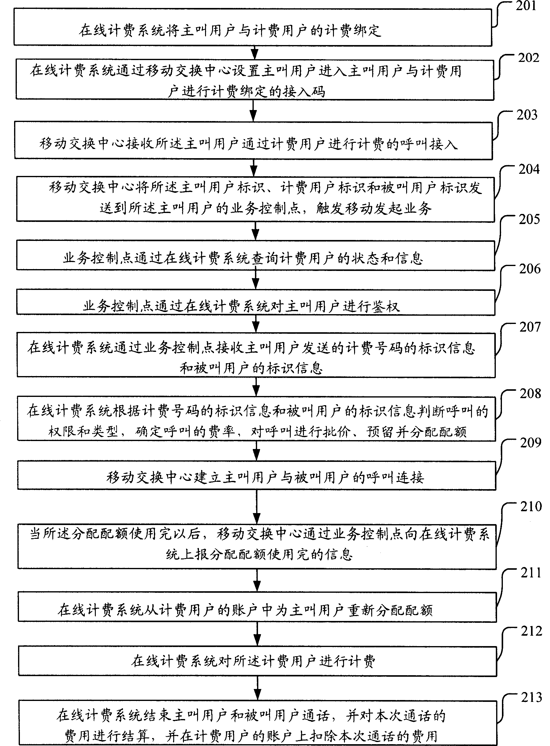 Call fee charging method based on on-line fee-charging system and communication system