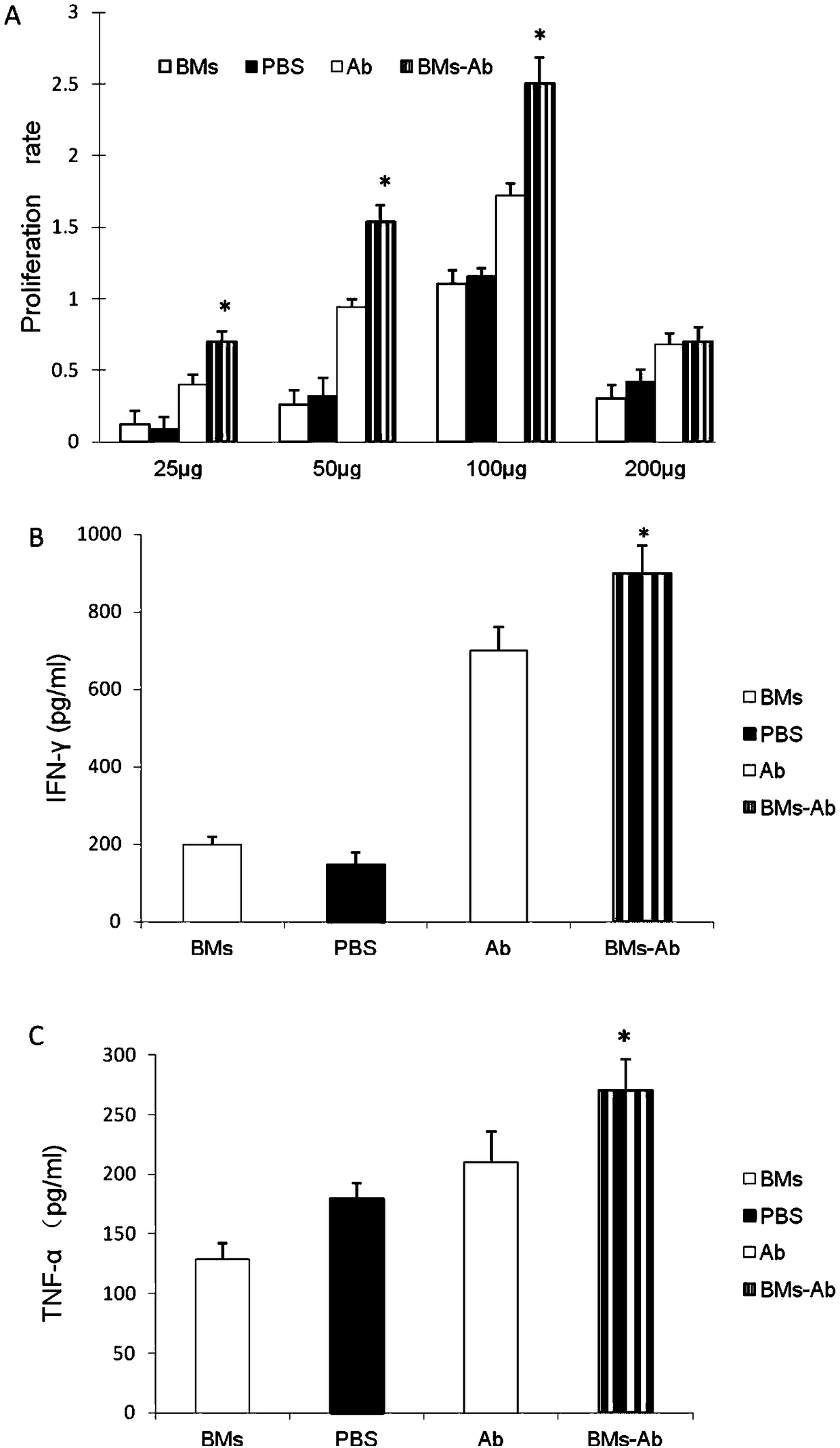 Composite tumor antibody vaccine using bacterial nano-magnetosome as carrier, and preparation method thereof