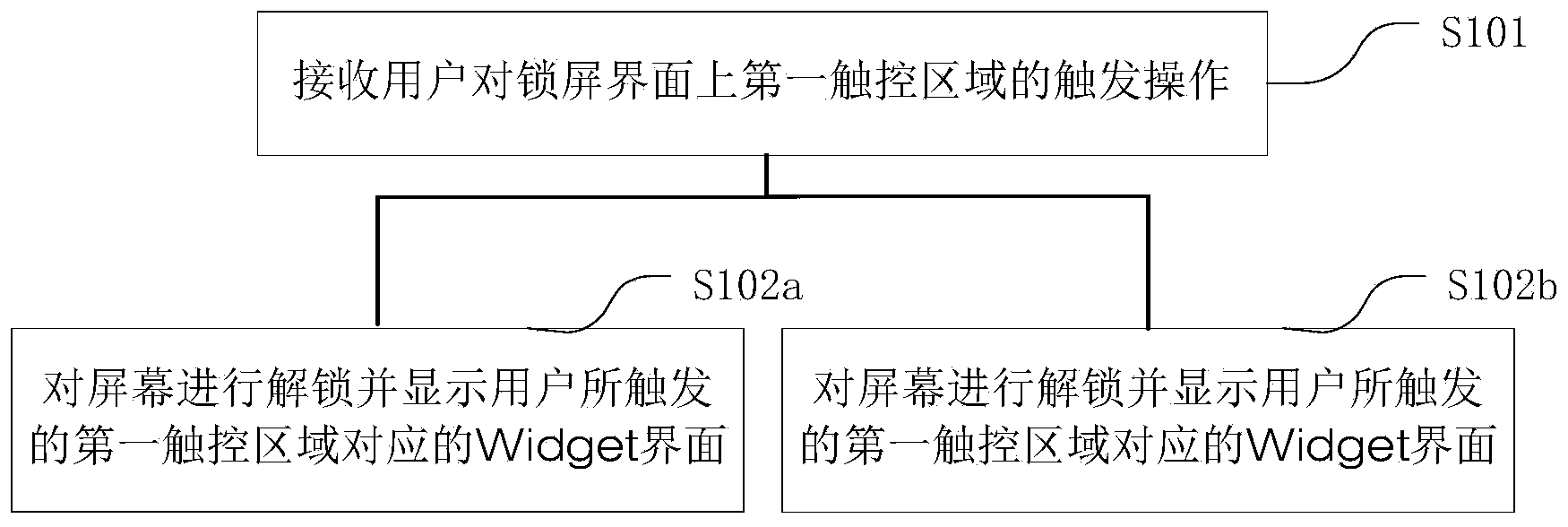 Method and device for displaying terminal lock screen interface and Widget