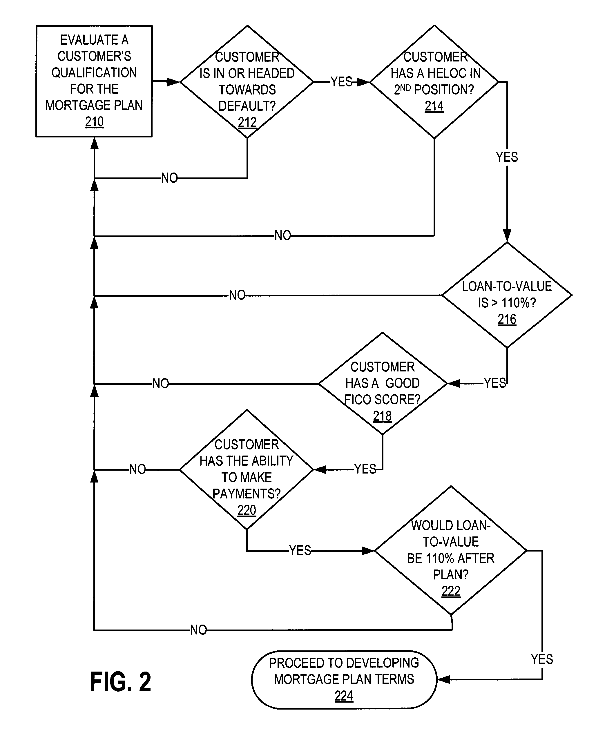 Shared appreciation loan modification system and method