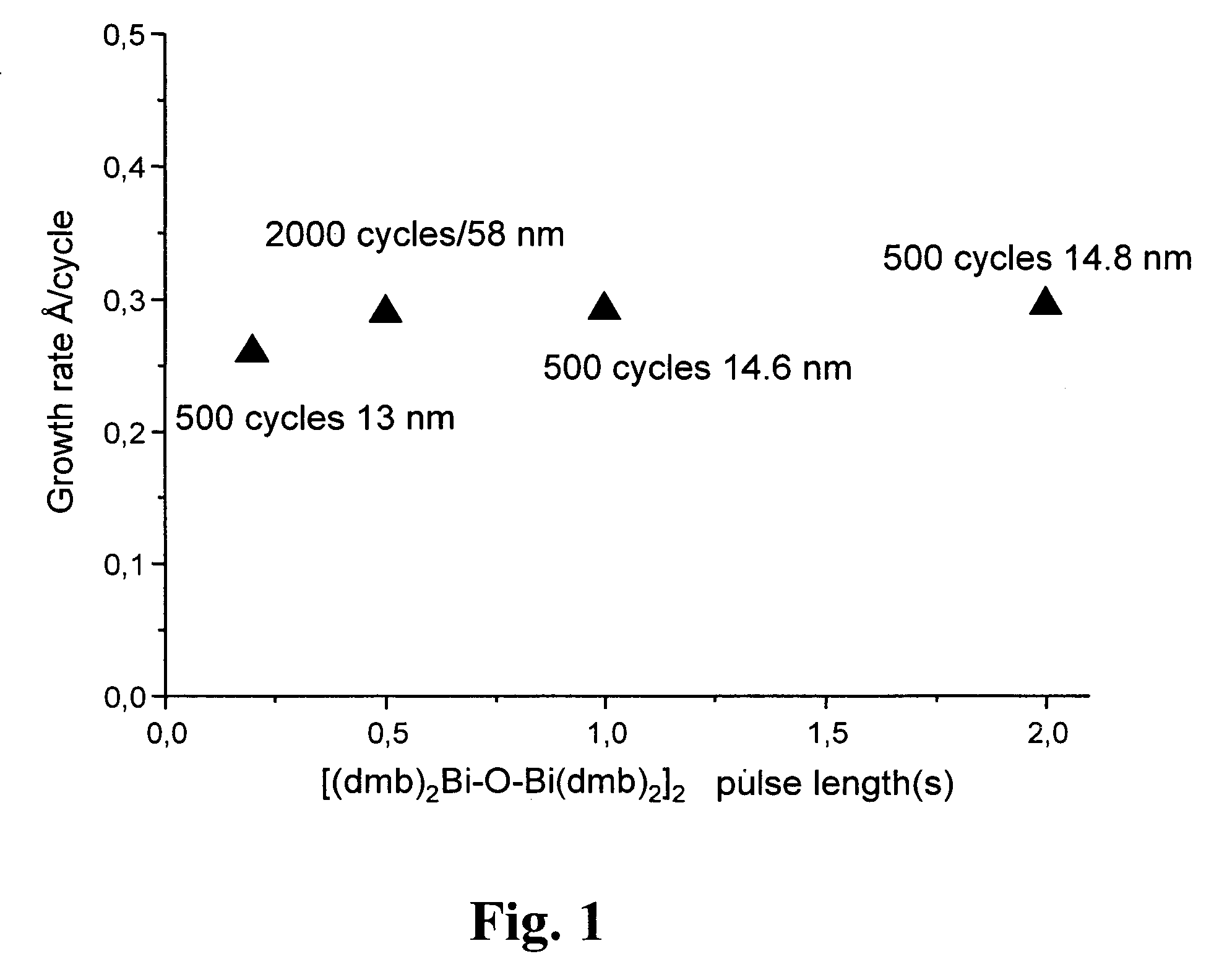 Process for producing oxide films